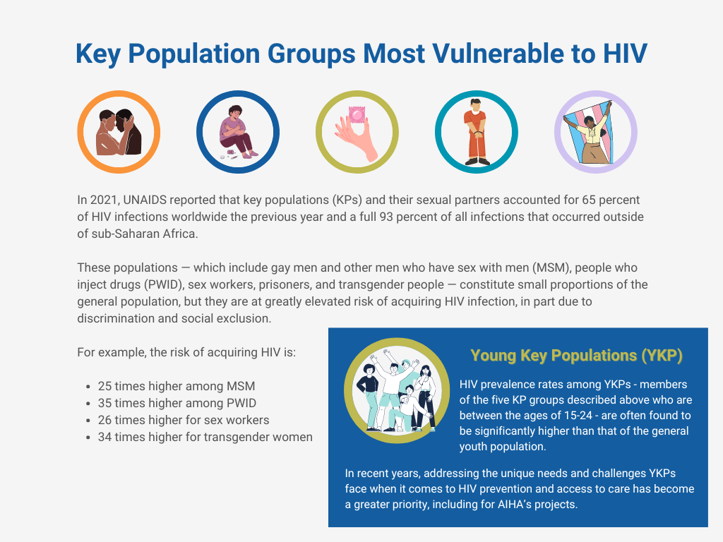 CDC HIV | Welcome to AIHA.com